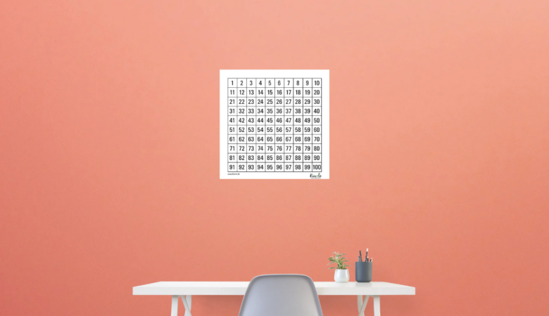 Ein Foto von einem Schreibtisch über dem ein Lernplakat mit einer Hundertertafel hängt