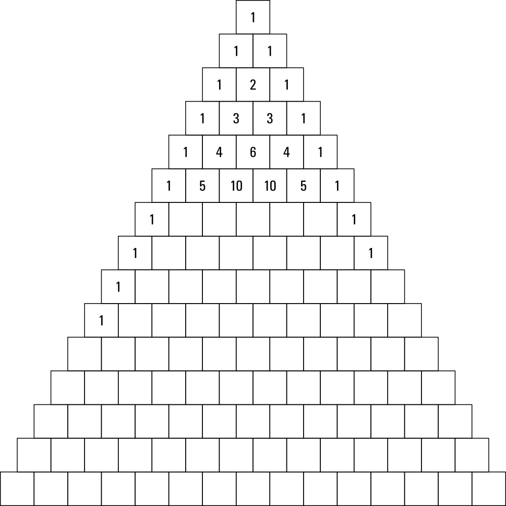 Das Pascalsche Dreieck mit leeren Feldern