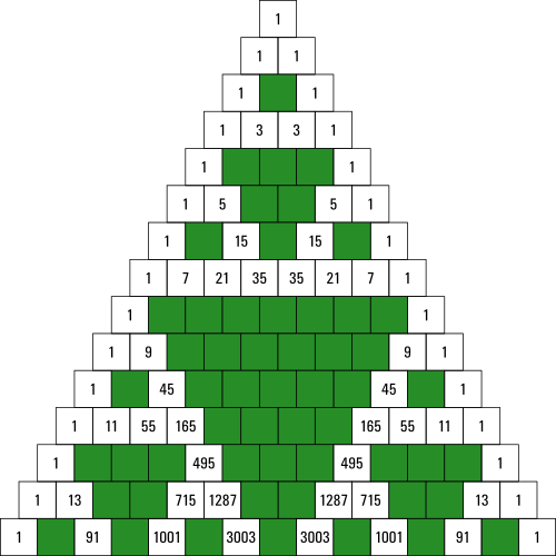 In diesem Pascalschen Dreieck sind alle Zahlen markiert, die durch zwei teilbar sind