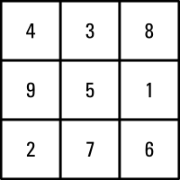 Magisches Quadrat mit den Zahlen von 1 bis 9