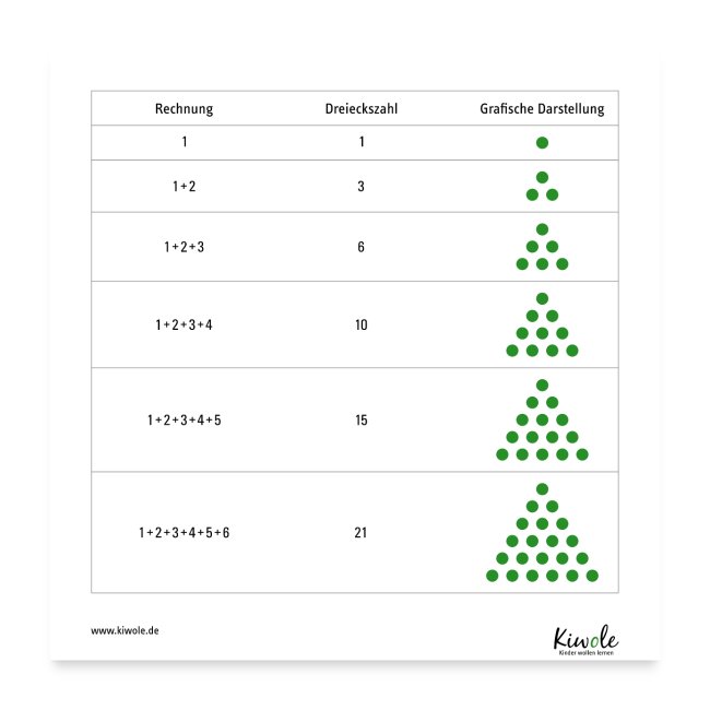 Poster Dreieckszahlen