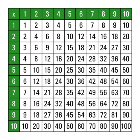 Die 1×1-Tabelle zum Ausdrucken