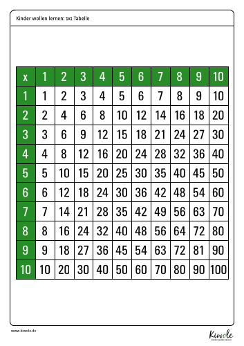 Die 1x1-Tabelle zum Ausdrucken