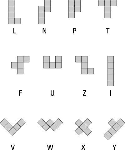 Jedem Pentomino ist ein Buchstabe zugeordnet