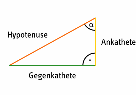 Hypotenuse, Ankathete und Gegenkathete im rechtwinkligen Dreieck