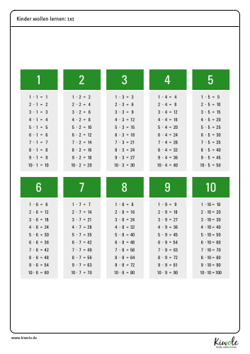 1x1 Merkblatt – Alle Reihen des kleinen Einmaleins