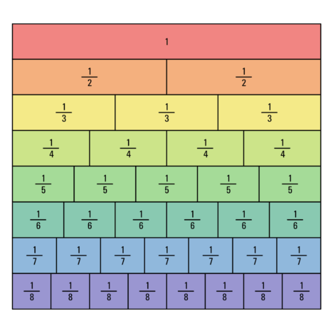 Brüche greifbar machen: Bruchstreifen als visuelle Lernhilfe