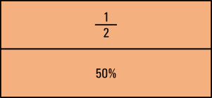 1/2 entspricht 50%