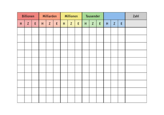 Die Stellenwerttabelle