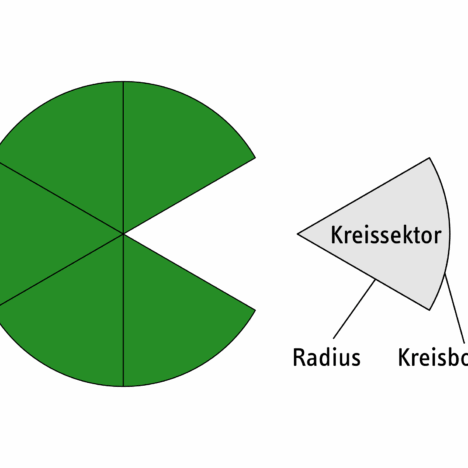 Was ist ein Kreissektor? Eine kleine Einführung