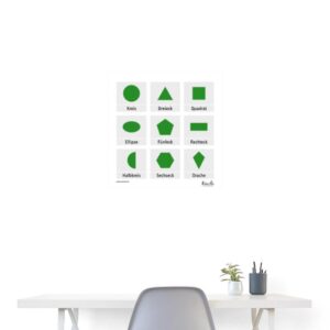 Ein Poster mit den Grundformen