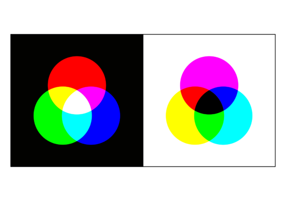 Additive und subtraktive Farbmischung