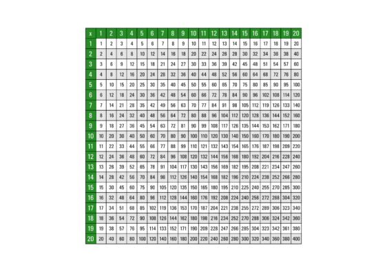 Die 1x1-Tabelle mit dem großen 1x1
