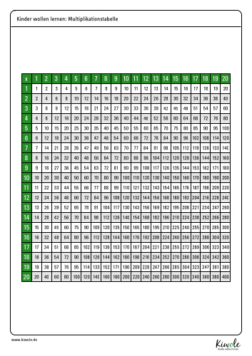 Die Multiplikationstabelle mit dem großen 1x1 zum Ausdrucken