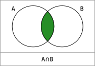 A geschnitten B