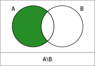 A ohne B