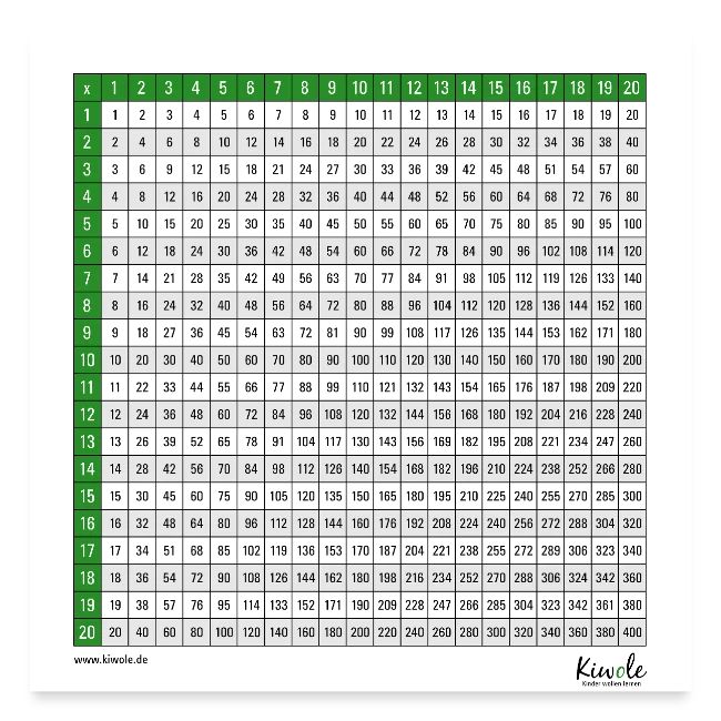 Ein Poster der Multiplikationstabelle mit dem großen 1x1