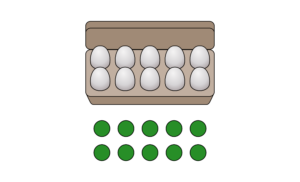 Ein Eierkarton mit 2⋅5 Eiern sowie ein Punktebild mit 2⋅5 Punkten