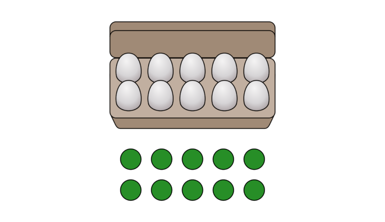 Ein Eierkarton mit 2⋅5 Eiern sowie ein Punktebild mit 2⋅5 Punkten