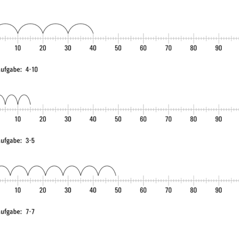 Die Multiplikation am Zahlenstrahl