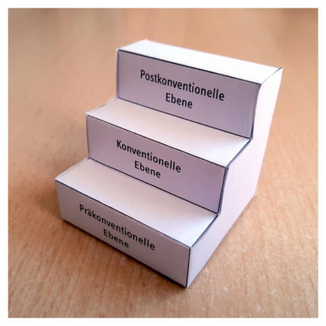 Das Stufenmodell zur moralischen Entwicklung nach Kohlberg