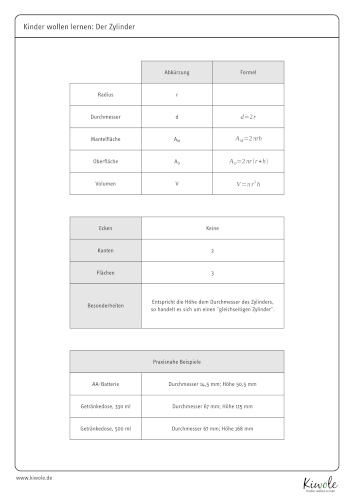 Merkblatt zur Berechnung von Oberfläche und Volumen des Zylinders