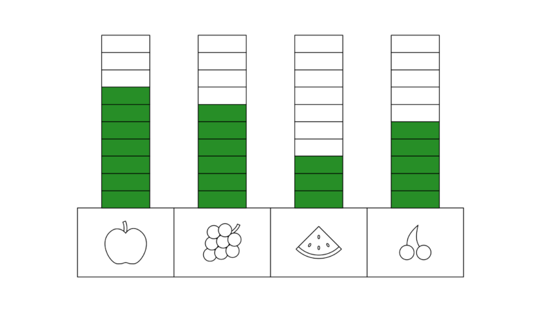 Säulendiagramm mit Obst